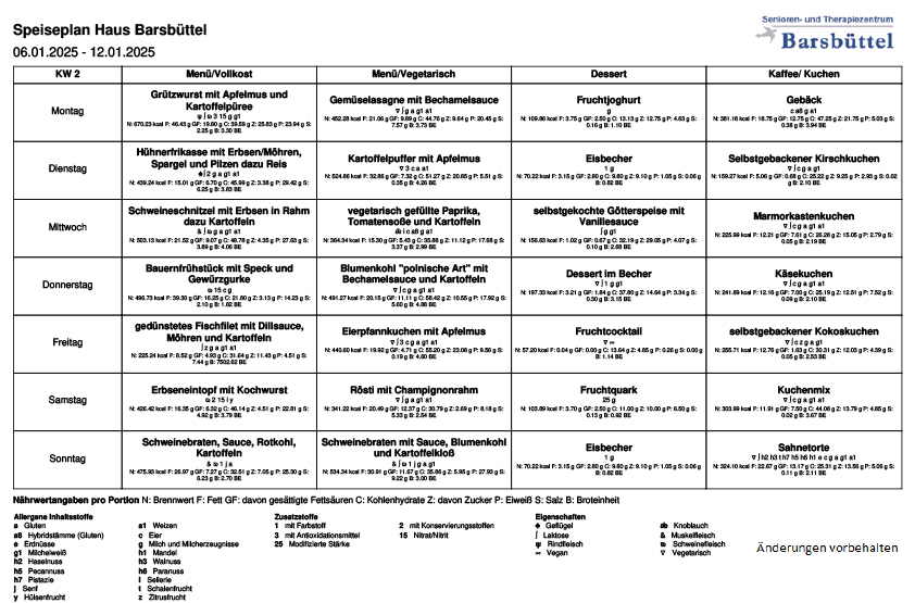 Speiseplan KW02