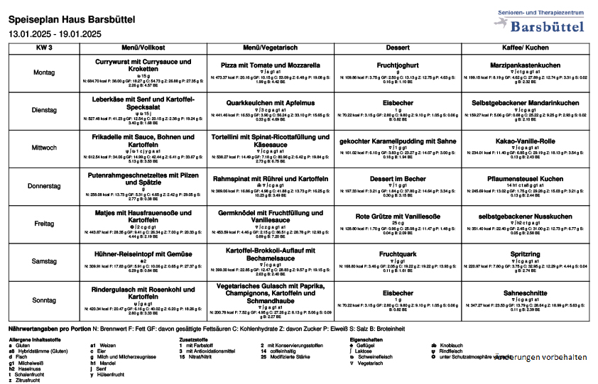 Speiseplan KW03