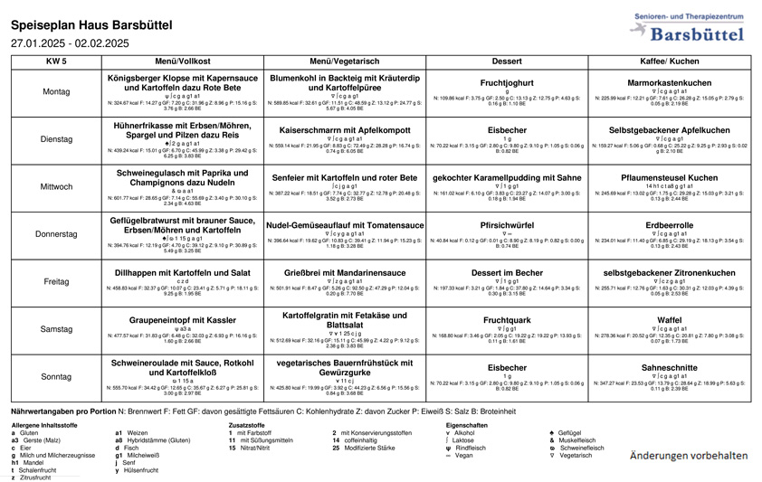 Speiseplan KW05