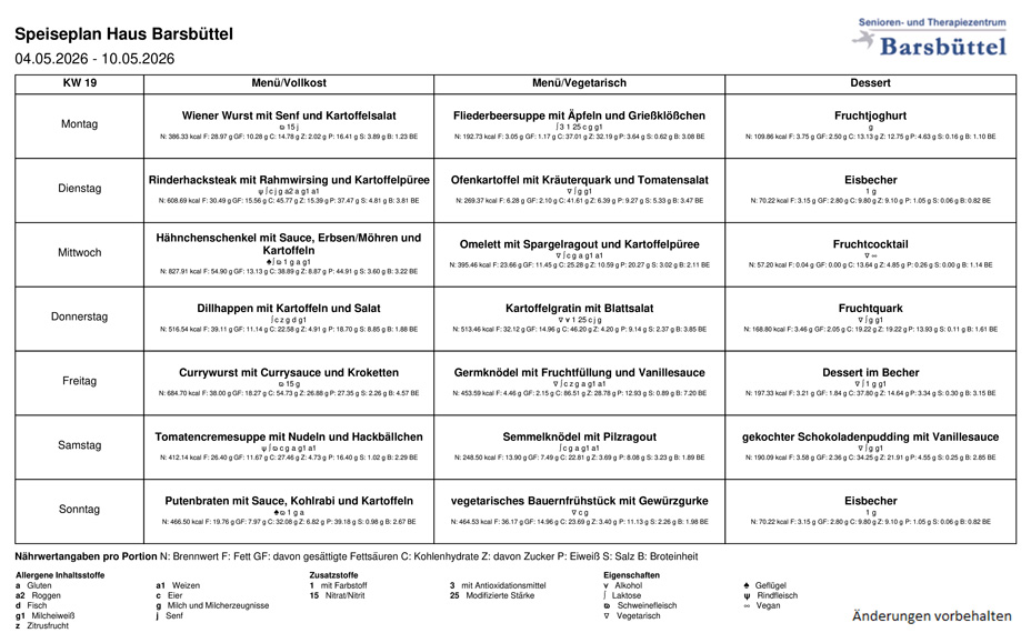 Speiseplan KW19