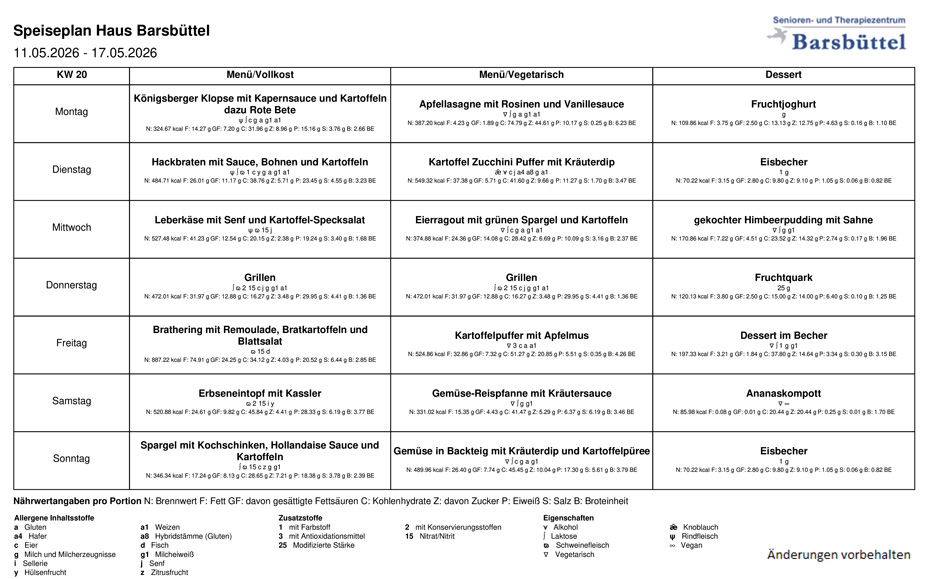Speiseplan KW20