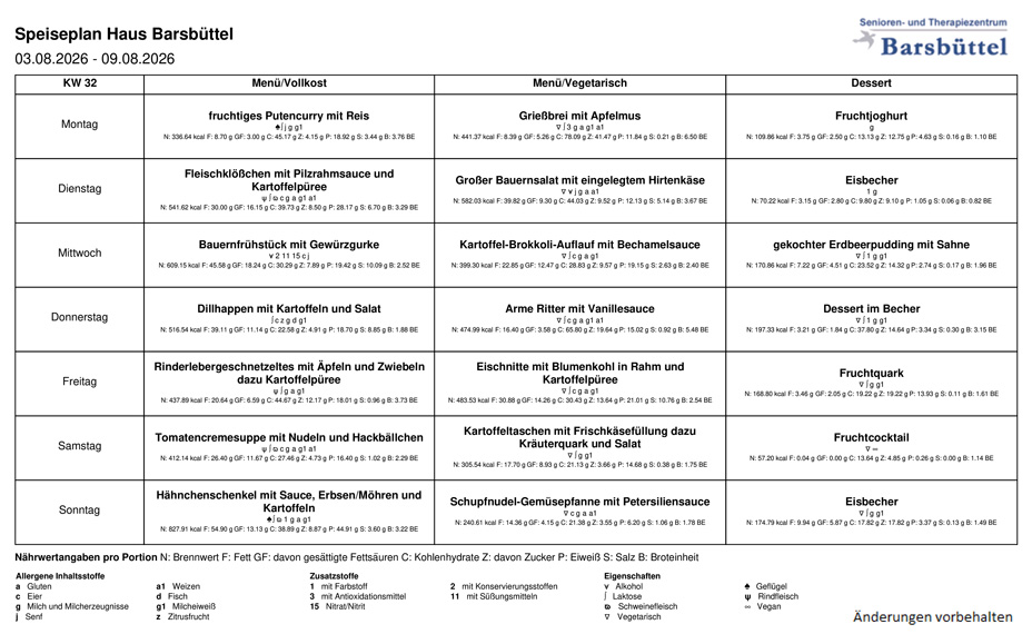 Speiseplan KW32