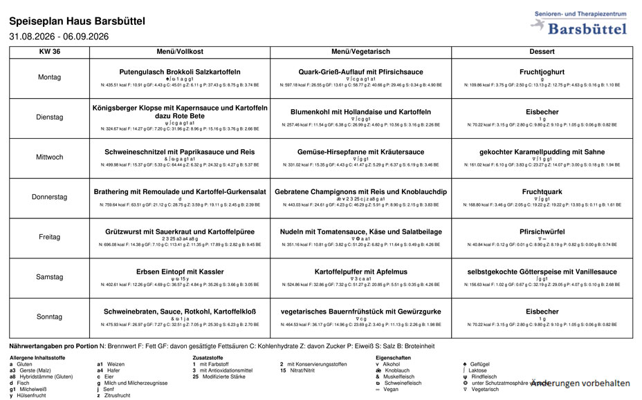 Speiseplan KW36